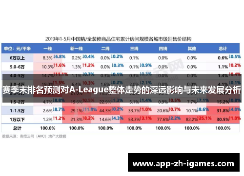 赛季末排名预测对A-League整体走势的深远影响与未来发展分析