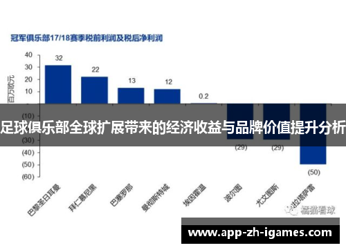 足球俱乐部全球扩展带来的经济收益与品牌价值提升分析
