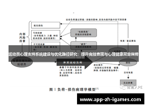 运动员心理支持系统建设与优化路径研究：提升竞技表现与心理健康双重保障